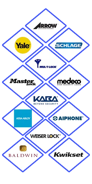 Cutler Bay Locksmith Service Cutler Bay, FL 305-744-5501 - locks-we-carry